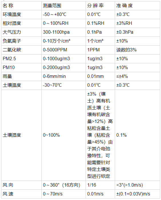 1728980772163287.png image.png