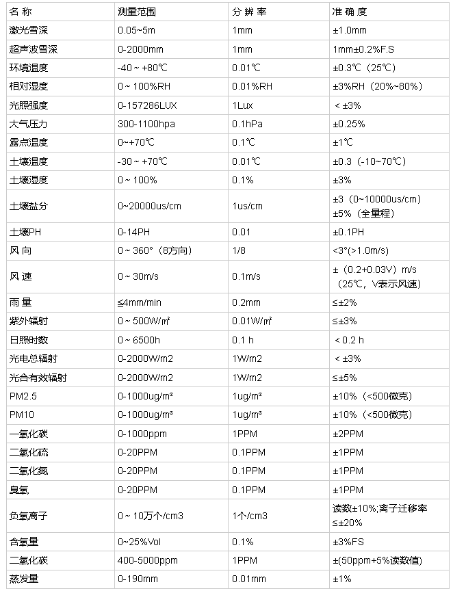 1731922023762733.png image.png